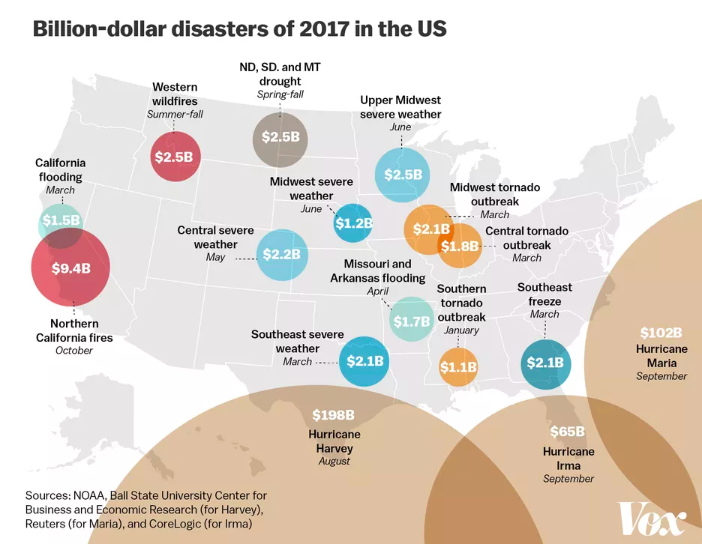 Billion-dollar disasters in US / Full catastrophe living / emergency preparedness / Karen McCann / EnjoyLivingAbroad.com